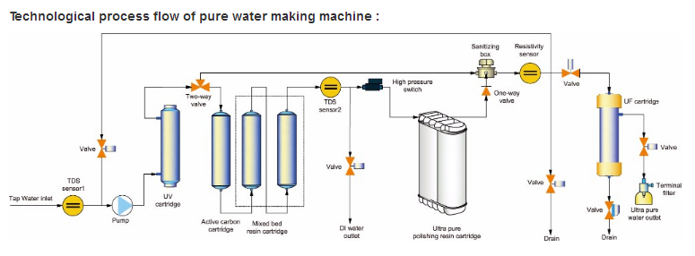 Hệ thống lọc nước Ro 2 lần cho phòng thí nghiệm