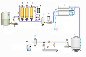 Hệ thống lọc nước RO xử lý nước nhiễm chì